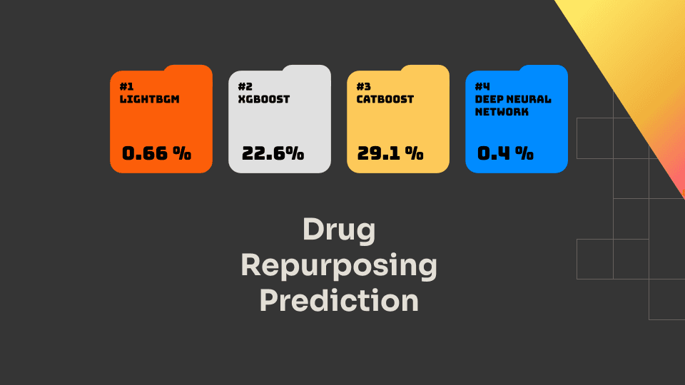 Screenshot of Drug Repurposing